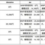 iPhone価格競争！ドコモ参戦でKDDIソフトバンクはどうなるのか？発売は2013/09/20