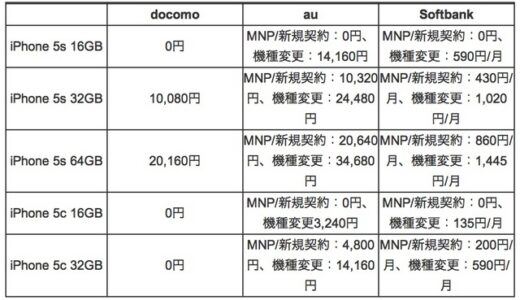 iPhone価格競争！ドコモ参戦でKDDIソフトバンクはどうなるのか？発売は2013/09/20