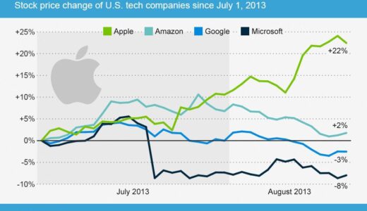 下のソーシャルリンクからフォロー