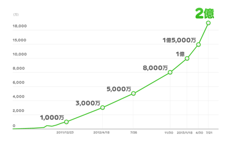 KNN会員数規模 比較マップ
