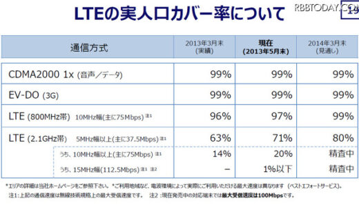 iPhone5　auの人口カバー率96%ではなく14%だったとは！