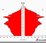 2012年外国人観光客数836万人 2016年1800万人(国民の15％)2020年2500万人(20.8%)の目標