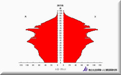 2012年外国人観光客数836万人 2016年1800万人(国民の15％)2020年2500万人(20.8%)の目標