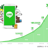 LINE世界ユーザー3億人突破！