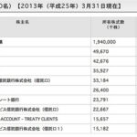 原賠機構の東電への交付額、合計2兆7,980億円マスコミ四媒体広告費2兆7,016億円に匹敵！