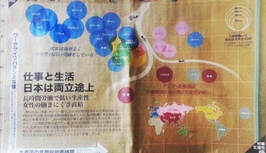 ワークライフバランス・マップ「仕事と生活　日本は両立途上」グローバルデータマップ　日本経済新聞