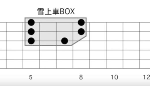 続・続・アドリブを自由に弾きたい人のためのギターアドリブ講座
