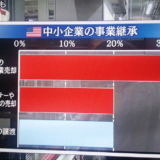【起業】米国中小企業の事業継承スタイルの仲介サイト？　WBS　ワールドビジネスサテライト