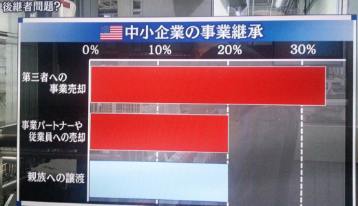 【起業】米国中小企業の事業継承スタイルの仲介サイト？　WBS　ワールドビジネスサテライト