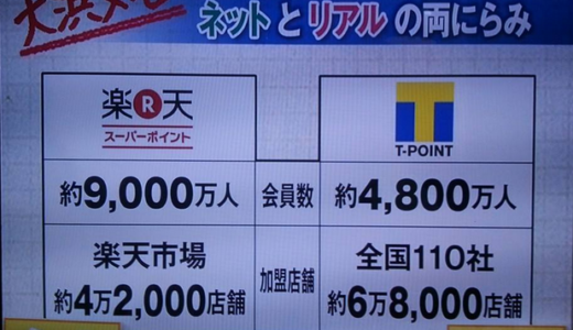 楽天スーパーポイント VS T-POINT &ヤフー 会員数と提携店舗数 比較