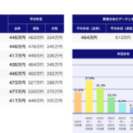 東京23区「平均年収ランキング」の『平均』の意味のなさ 足立区324万円から港区902万円まで 都道府県別平均年収　