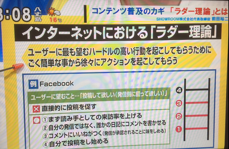 インターネットにおける『ラダー理論』と『ウィキペディアの法則』