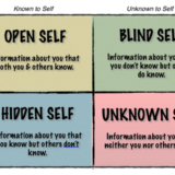 企業と顧客における『ジョハリの窓』心理学マッピング