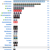 トランプ大統領のtwitterの傾向と対策 20時以降はアンドロイド 21時に最もツイート！1日のツイート回数5.4回
