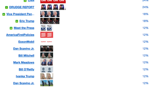 トランプ大統領のtwitterの傾向と対策 20時以降はアンドロイド 21時に最もツイート！1日のツイート回数5.4回