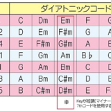 知っている曲ならばコードが弾ける人の秘密〜ダイアトニックコード〜