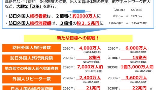 観光庁、インバウンド数2020年の目標は4000万人、2030年には6000万人