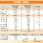 NHKの1日あたりの予算は19.5億円！ 受信料の国民負担率は96.8% だったら番組ごとにかかった予算をクレジット明記してほしい