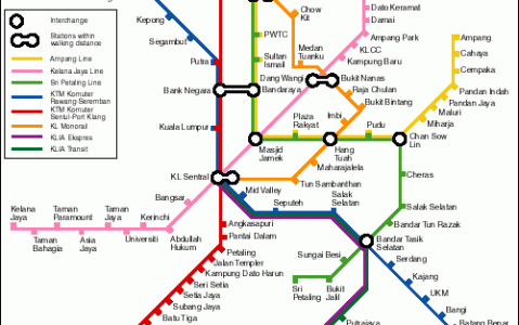 クアラルンプールのモール戦略