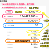 VALUで時価総額1億円超達成！しかしVALUER(株主)は38名。登録ユーザー2万人のうちアクティブは何人？トップ10でも合計583人です！