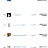 VALU 時価総額ランキングベスト10入り！