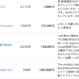 VALUのランキングで現在28位まで急浮上！2017/07/02