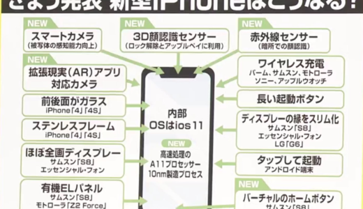 いよいよ今晩発表！iPhone8 iPhoneX 2017 Sep Mid