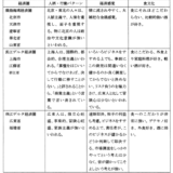 2020年、中国14億人のうち「中産階級層」が6億人に　中国の3大経済圏の特性