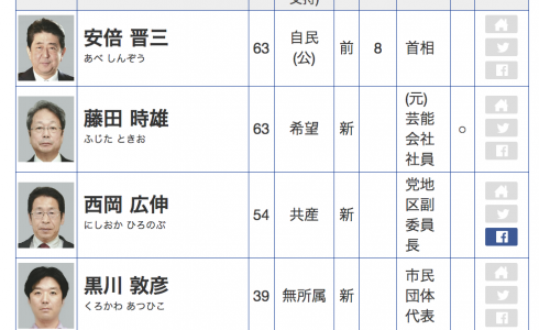 希望の党の陣営は“まるでお通夜のよう”小池百合子氏3つの誤算