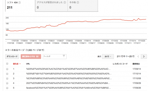 【WP】リンク切れを自動でチェックし、修正してくれるプラグイン「Broken Link Checker」
