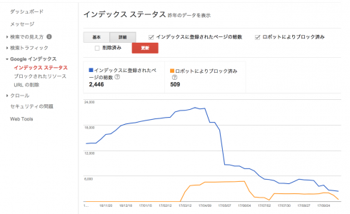 Google ウェブマスターツールは、サーチコンソールになりました！Google ウェブマスター 学ぶ、つながる、Search Console – Google
