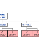 孝明天皇も明治天皇も大正天皇も側室のお子様だった…一夫多妻時代から女系天皇を考えてみる