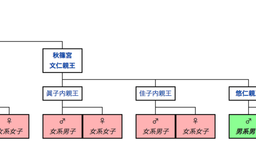 孝明天皇も明治天皇も大正天皇も側室のお子様だった…一夫多妻時代から女系天皇を考えてみる