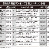 CMタレントランキング 2017年 芸能人の長者番付
