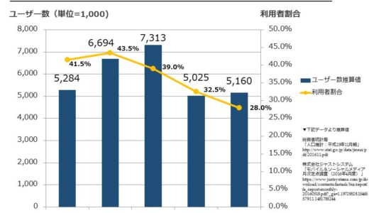 下のソーシャルリンクからフォロー