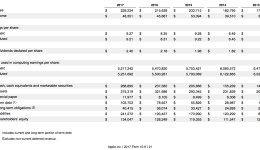 2017年度 Apple,Inc. 10-K SEC年次報告書より