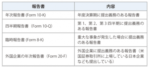 SEC filings 10-K
