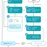 amazon alexa開発情報