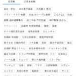 ネットで視聴するテレビ局ニュース報道リスト