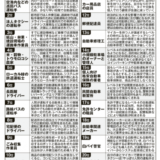 KNNTalks Vol.12「IT前提経営」時代の自動運転とEV（神田敏晶／高柳寛樹）