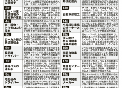 KNNTalks Vol.12「IT前提経営」時代の自動運転とEV（神田敏晶／高柳寛樹）