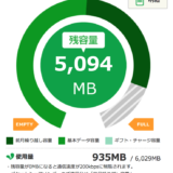 格安SIM mineoのプラン変更は毎月25日まで