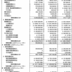 独占組織の公益財団法人日本相撲協会の収入は年間122億円、しかし税金はたったの15万円