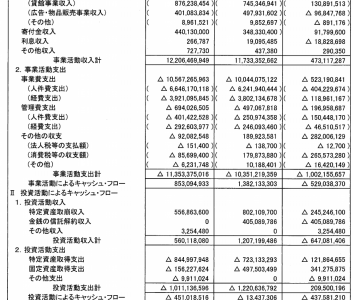 下のソーシャルリンクからフォロー