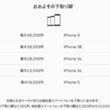 Apple のiPhone下取り相場一覧 MG4E2J/A Apple iPhone 6 128GB Goldの場合