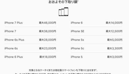 Apple のiPhone下取り相場一覧 MG4E2J/A Apple iPhone 6 128GB Goldの場合