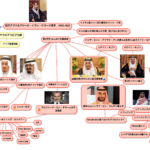 図解でわかるサウジアラビア王族,サルマン国王,ムハンマド皇太子,NEOMプロジェクト