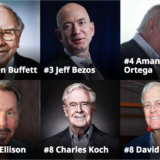 2017年 世界大富豪ランキング　トップ5とGDP比較　ビル・ゲイツはスロバキアのGDPと一緒