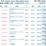 AIロボットに奪われる銀行員のお仕事  銀行業績ランキング  みずほ1.9万人削減