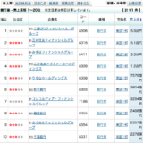 AIロボットに奪われる銀行員のお仕事  銀行業績ランキング  みずほ1.9万人削減